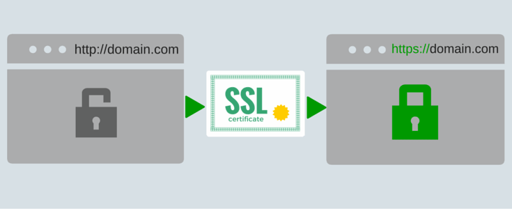 enabling SSL HTTPS