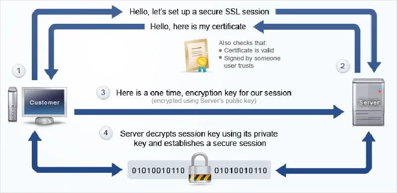 img ssl how it works 1 1