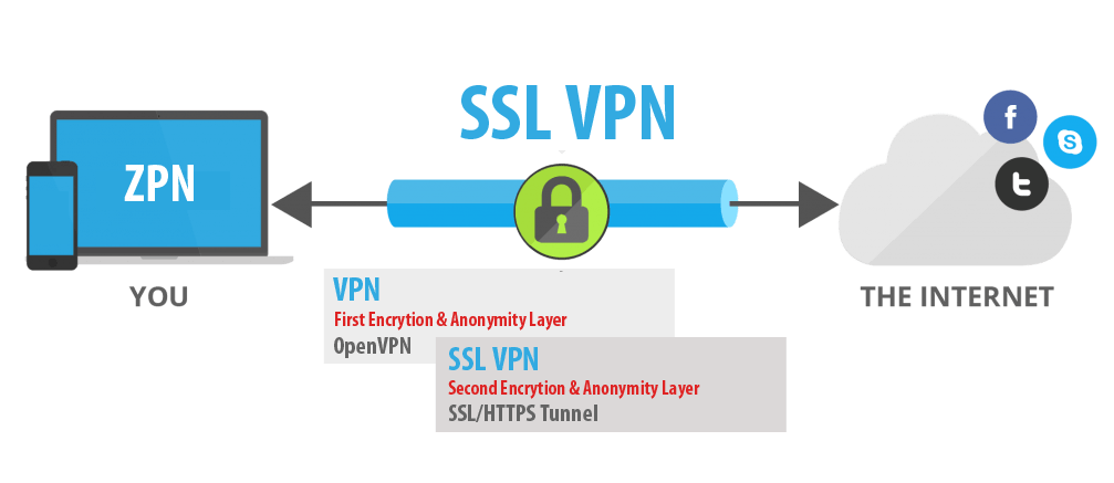 VPN là gì? Ưu điểm và nhược điểm của VPN