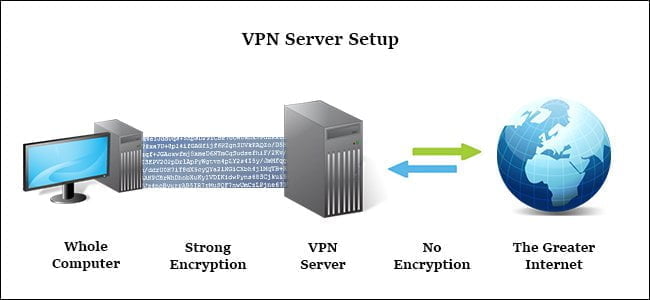 Sự khác nhau giữa Proxy và VPN