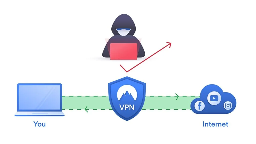 WireGuard: Giao thức VPN thế hệ tiếp theo